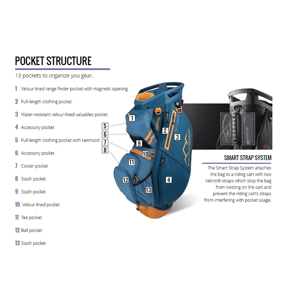Sun Mountain C-130 Cart Bag - 2024 - Image 24