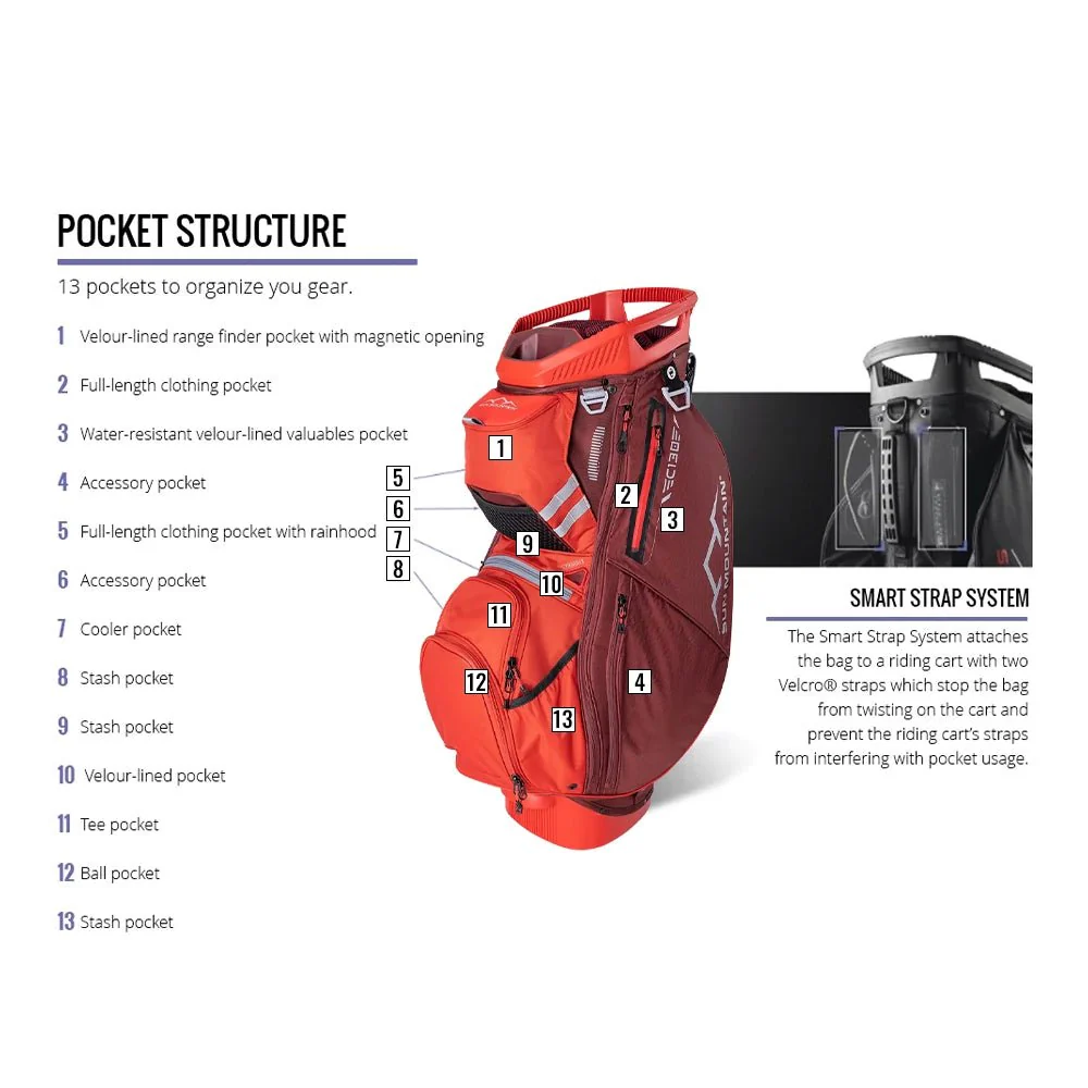 Sun Mountain C-130 Cart Bag - 2024 - Image 8